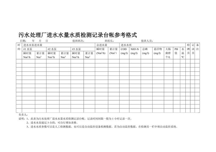 工业污水处理厂过量消毒剂进水水质检测报表