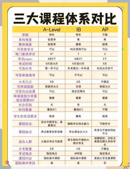 大学热门专业课程与现实脱节对比图