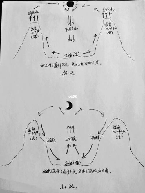 不止是凉快:山谷风对你的户外活动有多大影响