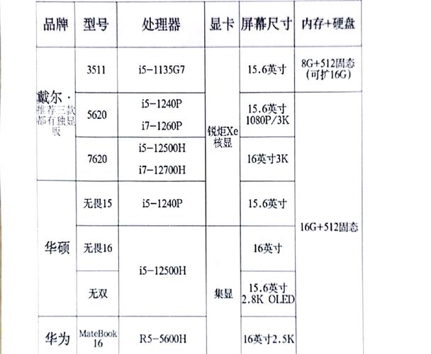 笔记本屏幕参数详细对比示意图