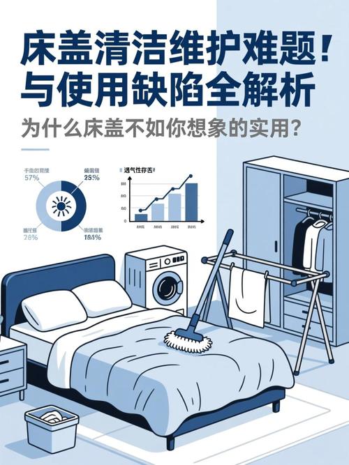 床盖使用与维护类问题