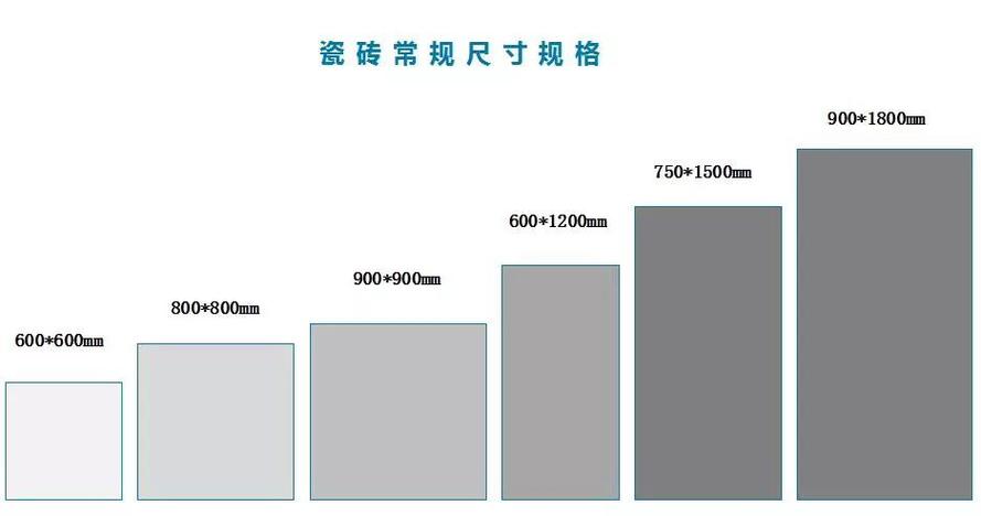 墙地砖尺寸模数排版示意图 300x600