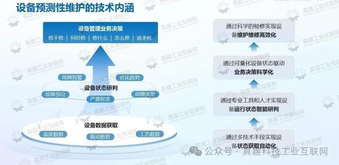 三、预测性维护,真的省钱还是瞎折腾?