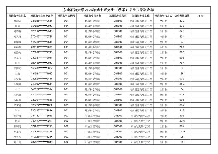 考研官网录取名单附件数据截图