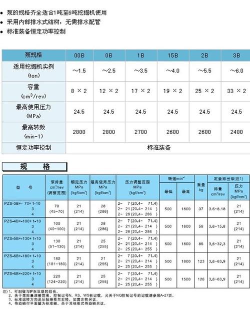 油泵选型手册与实物对比,现场工程师指导