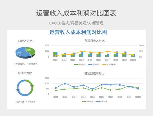 不同规模企业运营资源需求对比图