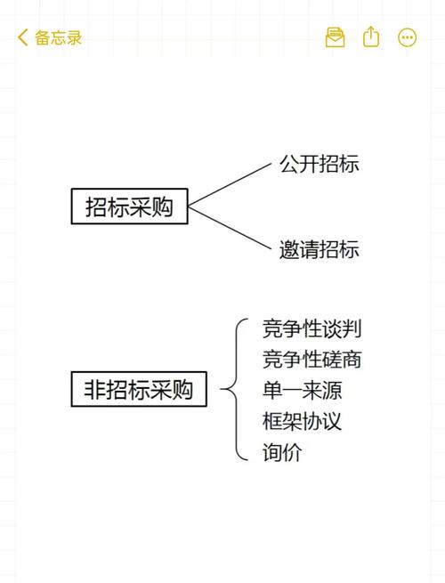 不同采购规模,签约的避坑思路完全不一样