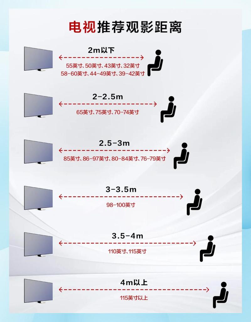 装修尺寸标准：资深工程师的10个灵魂拷问，千万别踩坑