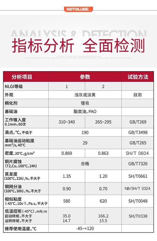 不同NLGI等级润滑脂硬度对比样块
