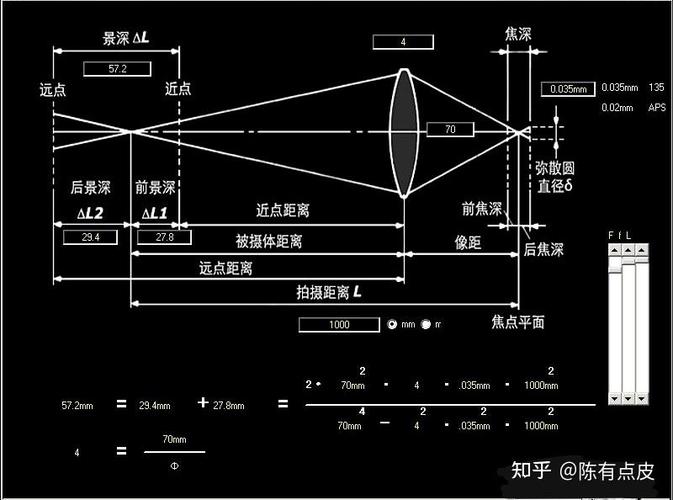 为啥非要虚化?