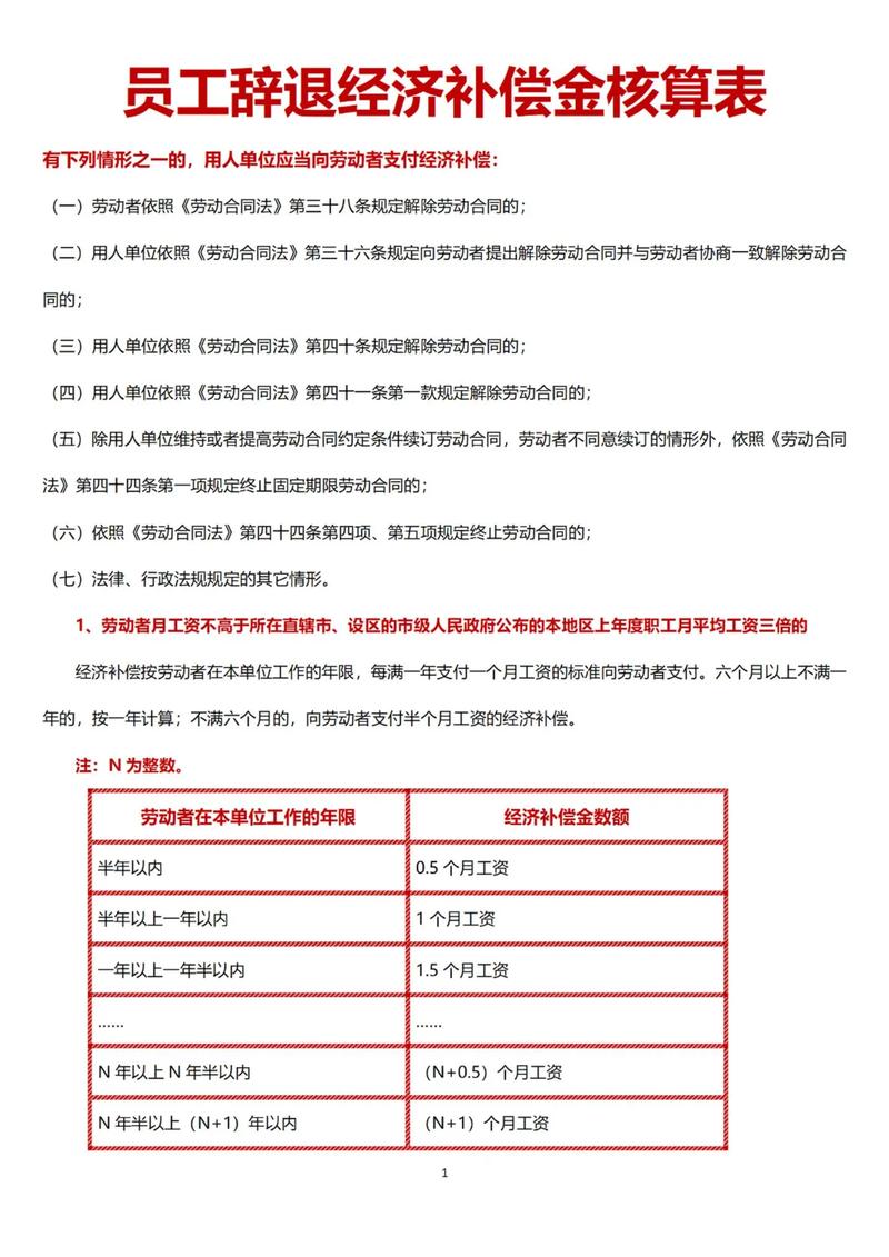 劳动法离职经济补偿金计算示意图