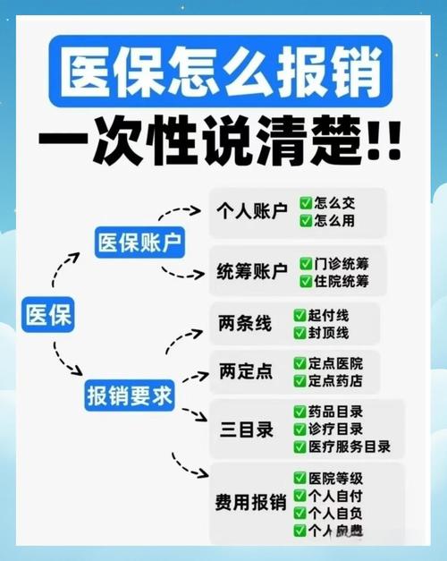 日常用医保必须注意的细节