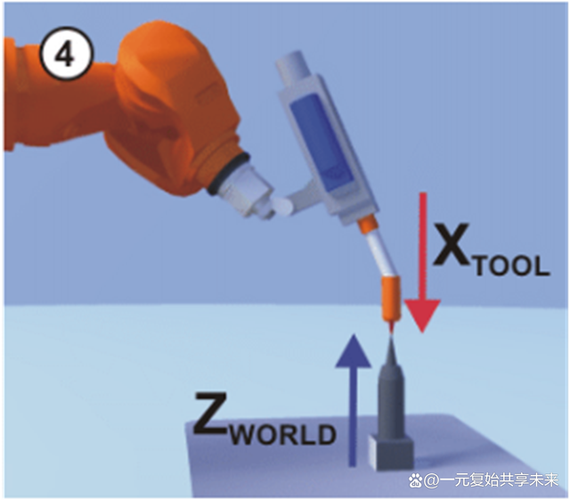 工业机器人TCP标定工具坐标系示意图