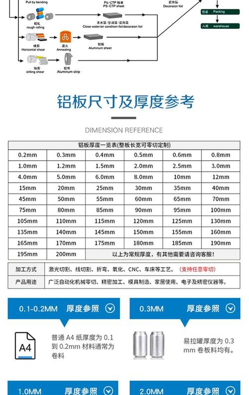 铝零件阳极氧化膜厚度尺寸预留标注图
