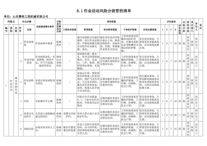 四、律师的风险防范实操清单