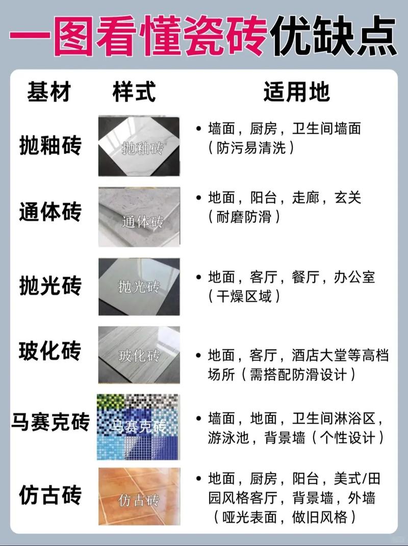 瓷砖种类对比 家装客厅选砖指南