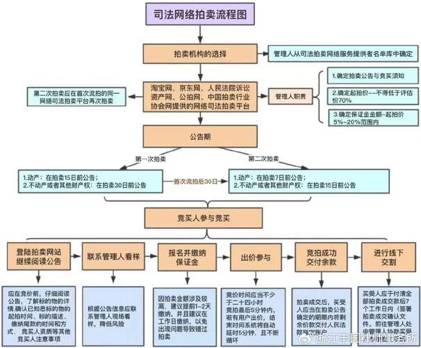 法院诉讼中车辆价值评估流程示意图