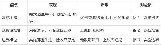 选PLM千万别踩这三个坑