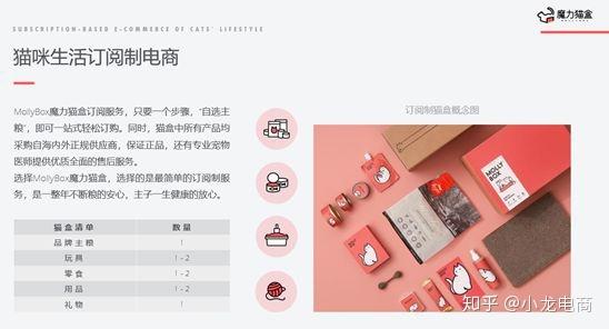 宠物食品订阅周期选择交互界面