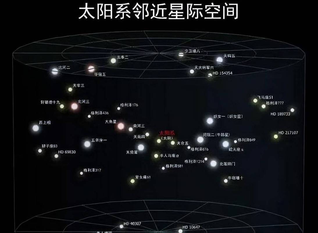 城市楼顶肉眼观测夏季恒星图