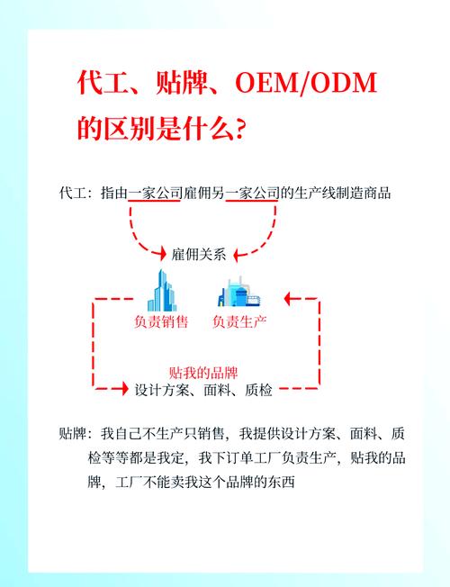 工业制造ODM：为什么说它是中小品牌降本抢单的隐形王牌
