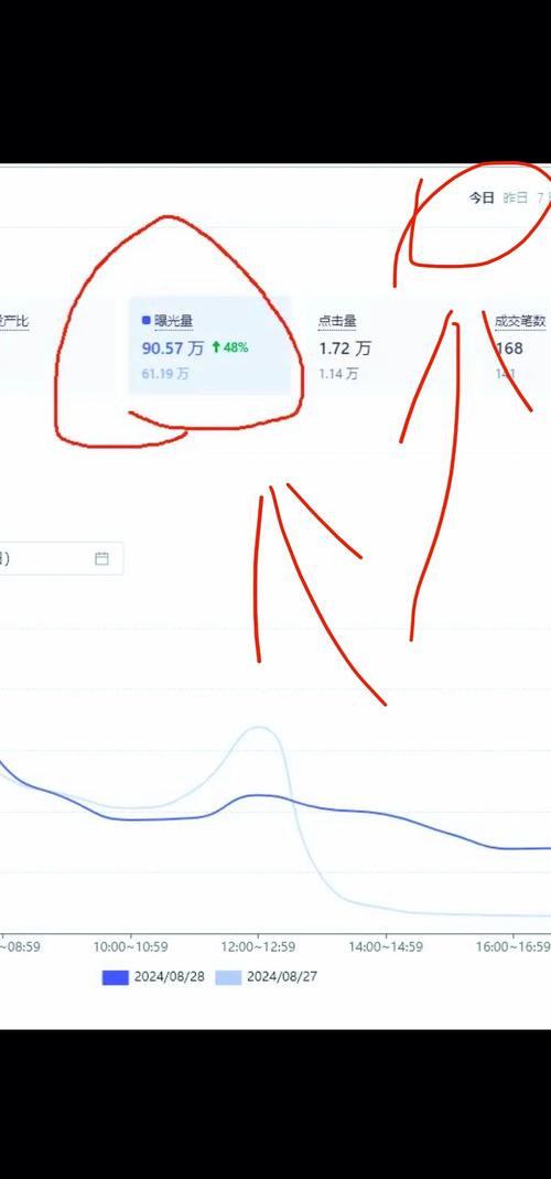 投入越来越大,产出越来越低?