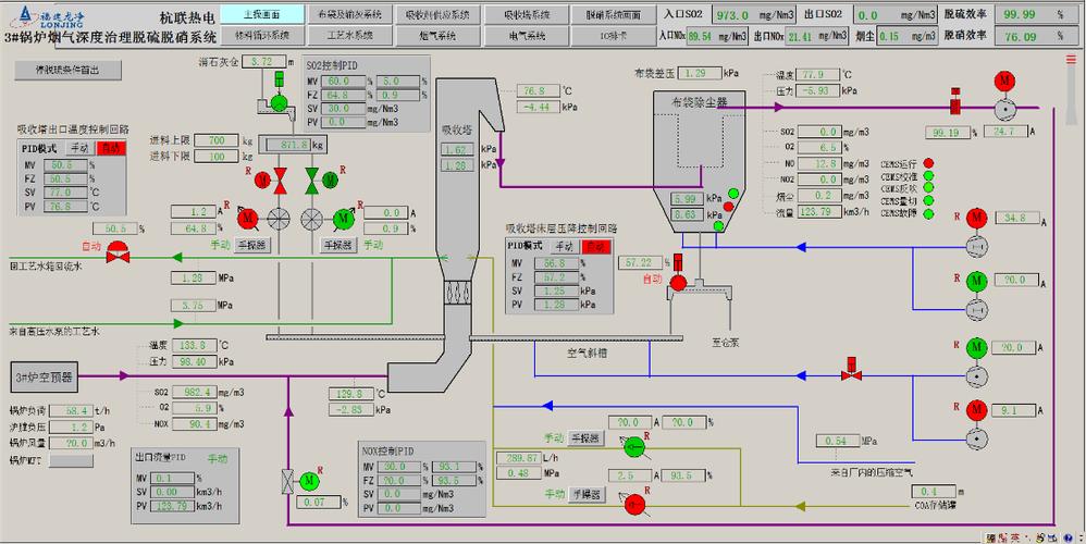 流程车间DCS控制系统操作员站界面截图