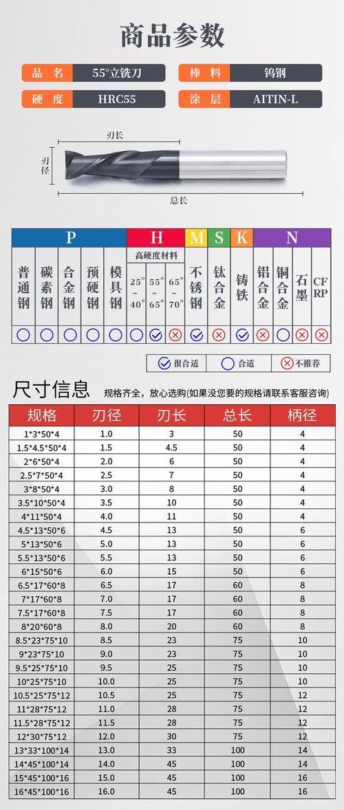 不同加工材质适用铣刀参数对比图