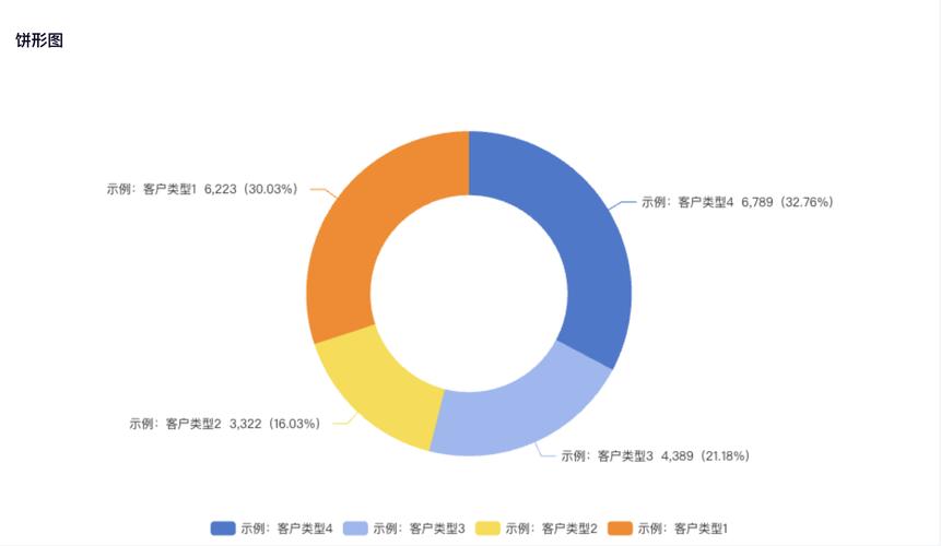 全球主流域名注册商市场份额占比饼图