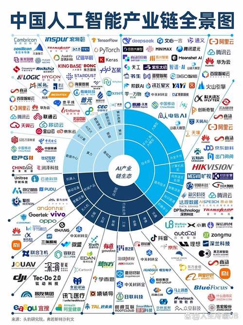 AI搜索企业信息知识图谱构建示意图