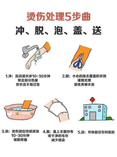 流动凉水冲烫伤部位正确操作示意图