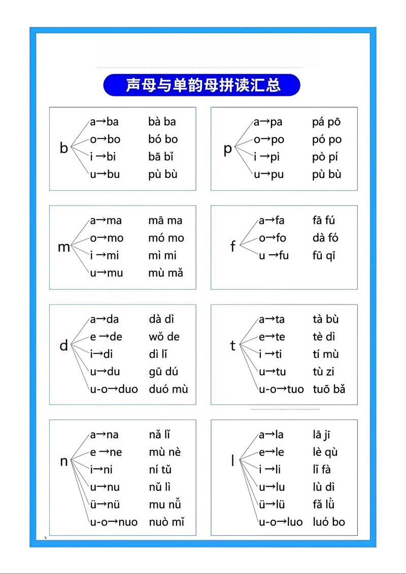 幼儿园小朋友同时学习拼音和自然拼读卡片对比桌