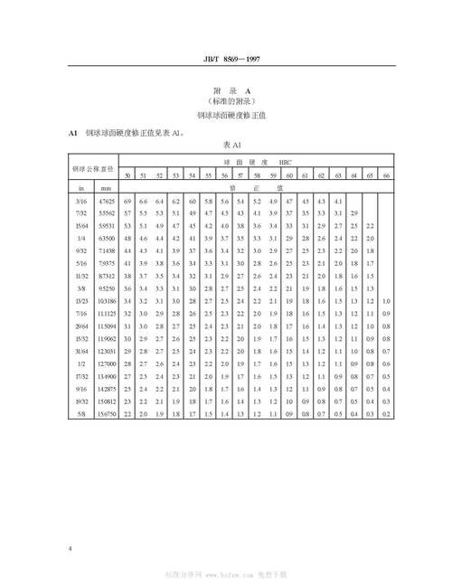机械零件弯曲疲劳强度常用修正系数选取表