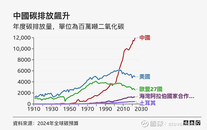优衣库2023可持续发展报告碳排放目标进度实拍页