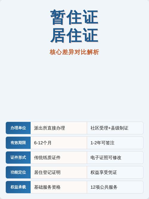 资格审核和居住规则，天差地别