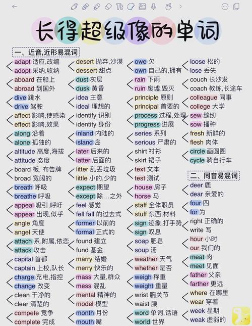 容易搞混的概念区分