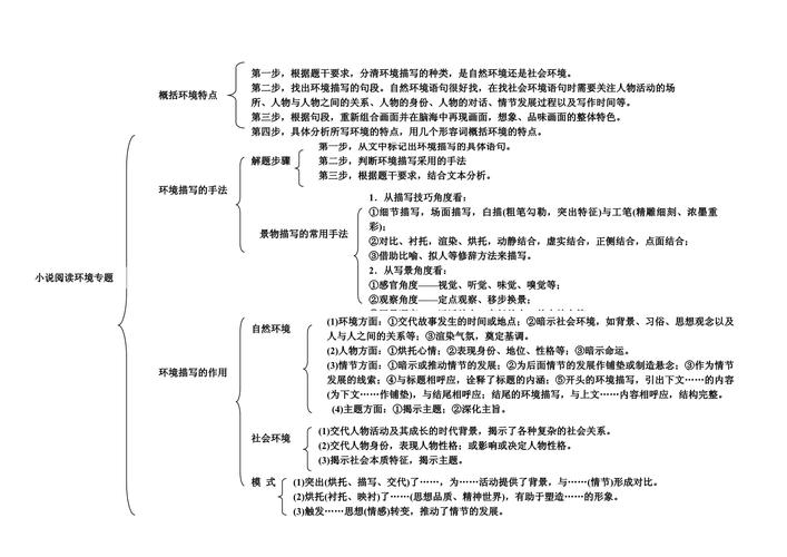 语文阅读理解环境描写作用判断流程图