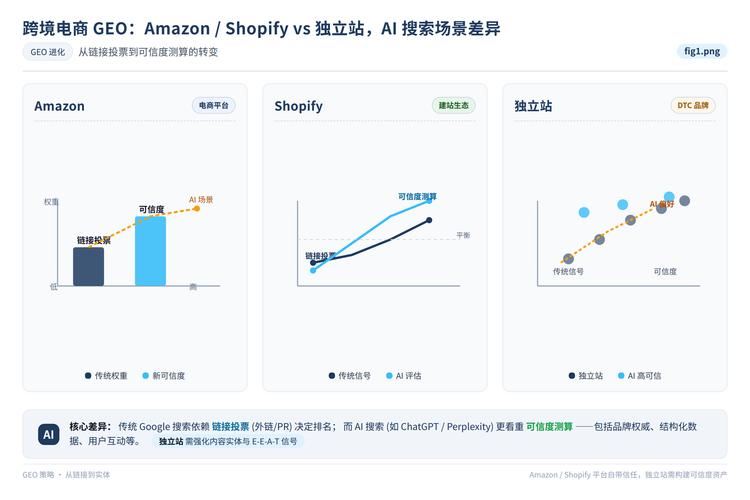 AI搜索第三方信源权重投票机制图