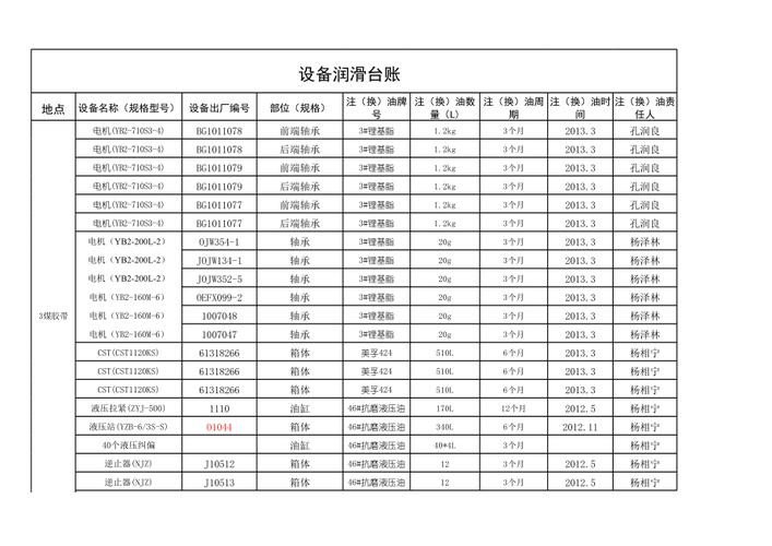 钢厂连铸机轴承润滑脂加注记录台账