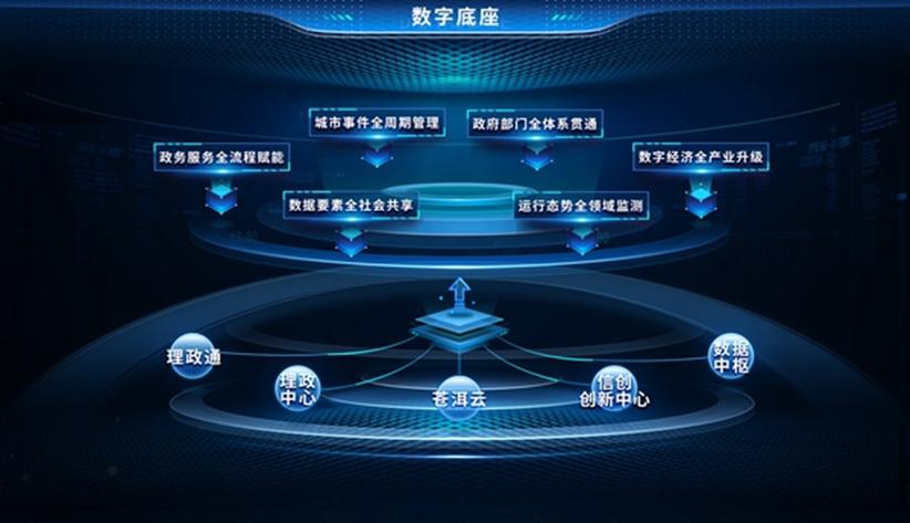 被低估的数字化底座