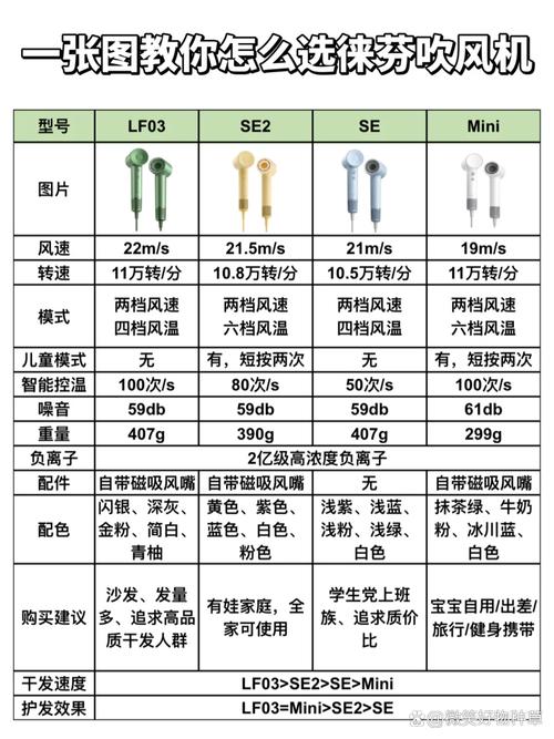 不同填料材料的pV值对比图表 石墨 PTFE 芳纶