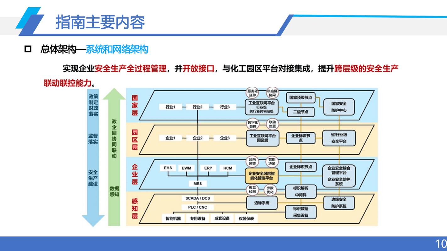 企业技术依赖链风险识别可视化图
