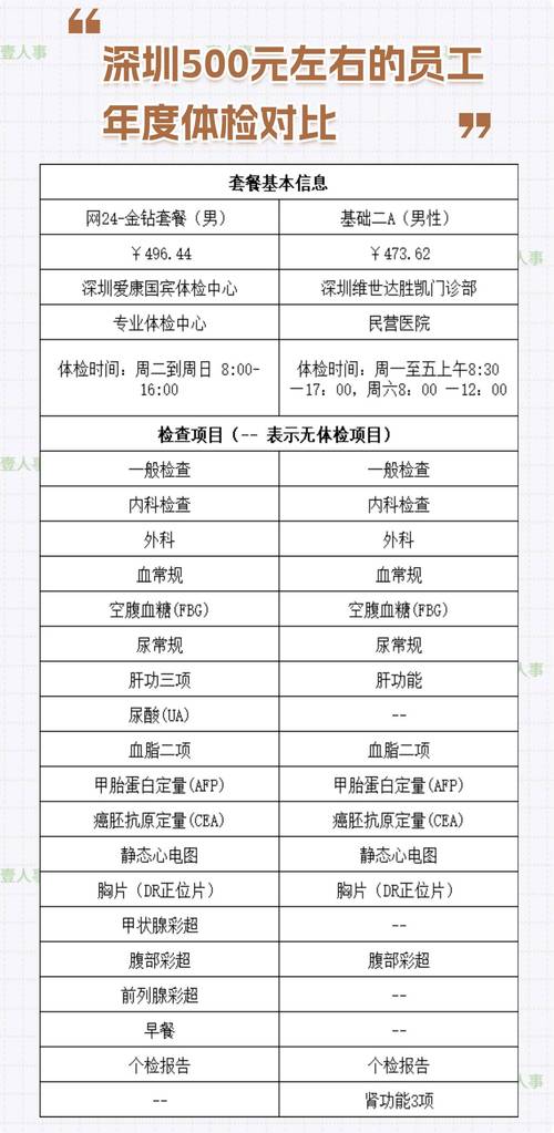 职业卫生医师查看工人历年体检对比图