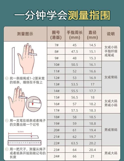 换圈的标准参数，半毫米都不能错