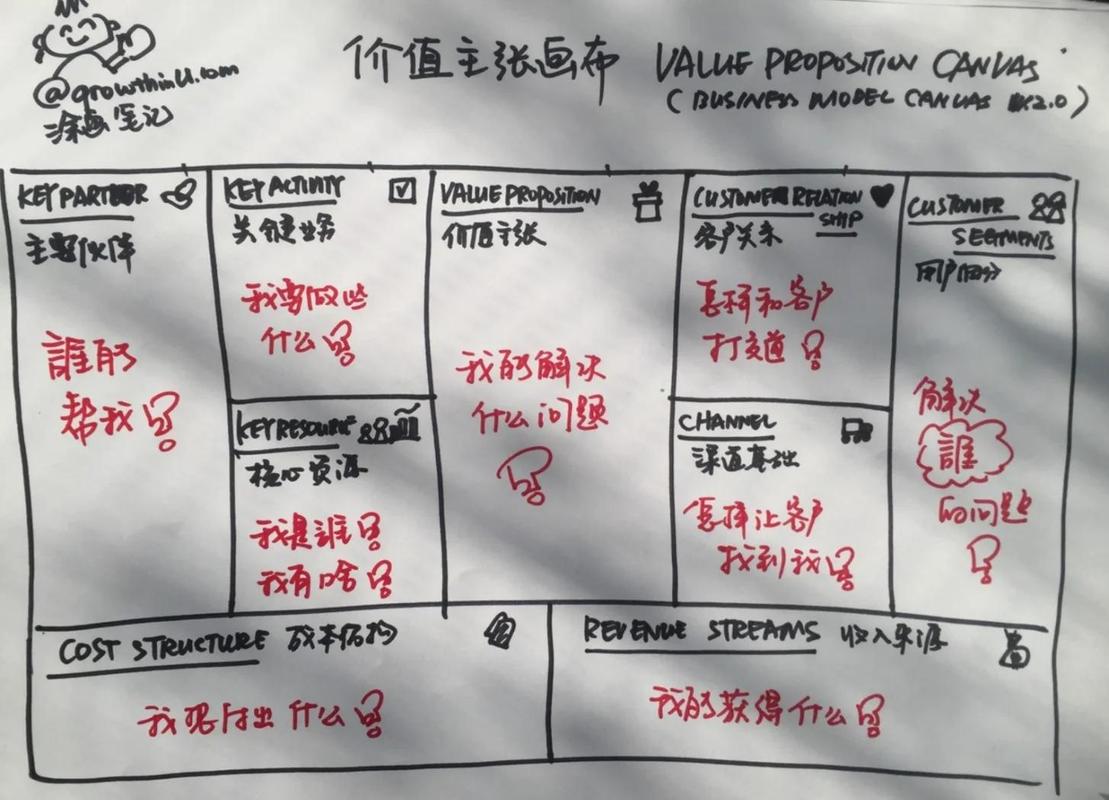 商业模式画布九宫格与价值捕获分析示例