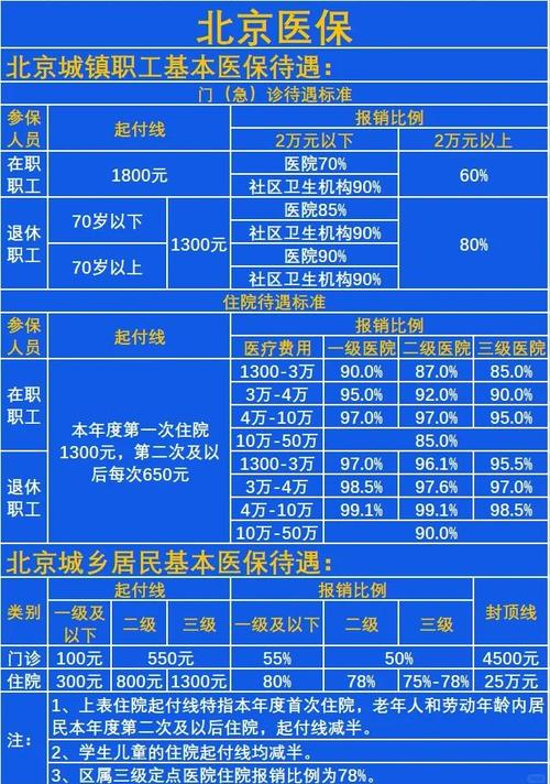 职工医保账户资金分配示意图