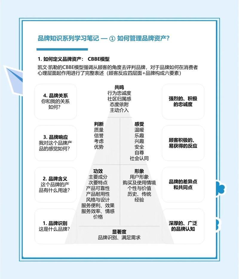 品牌语义资产正面负面词汇分布
