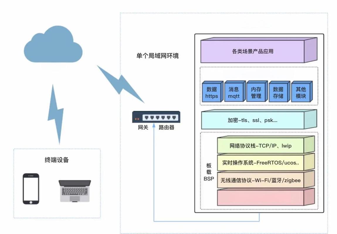 Profinet部署的三大坑