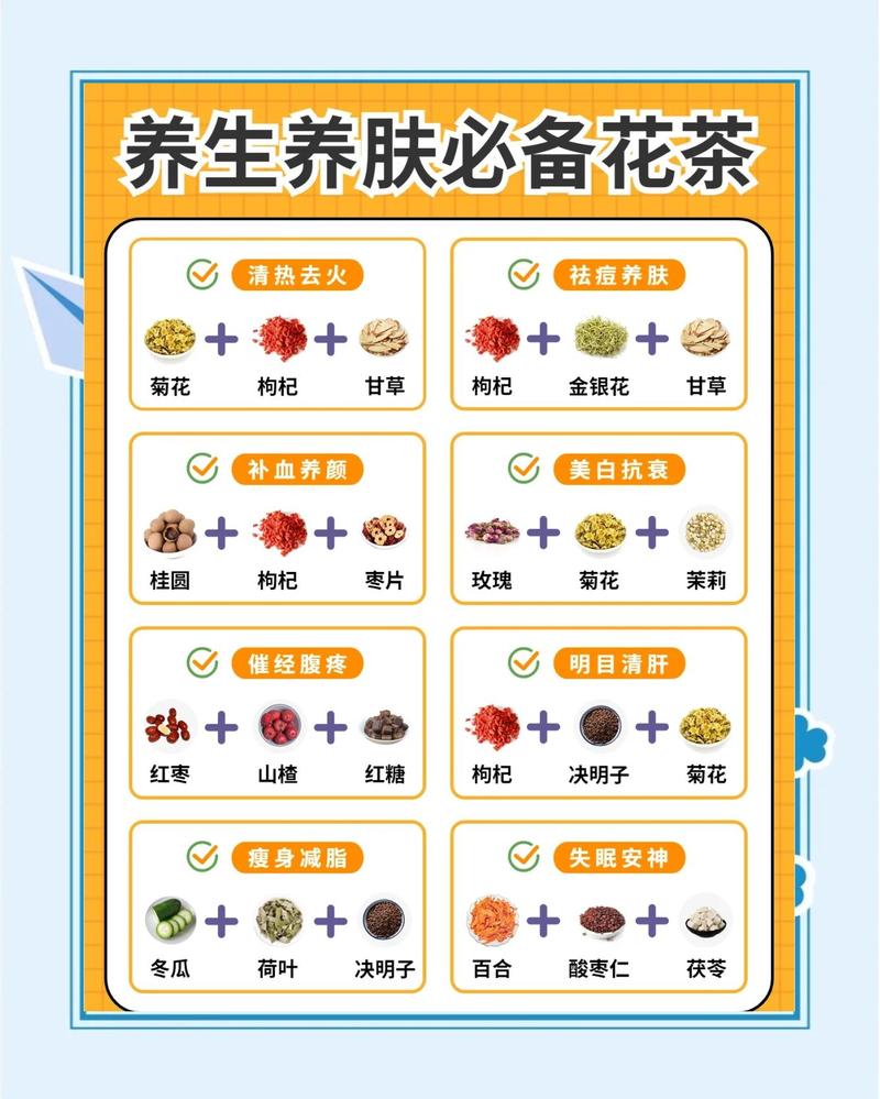 花草茶单品分装搭配实例展示