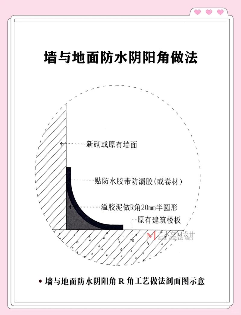 外墙和内墙防水：那些被忽略的死角
